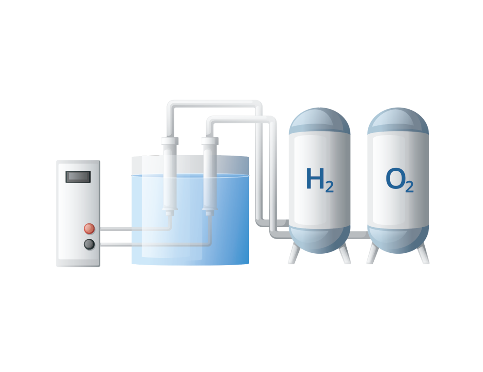 电解水制氢